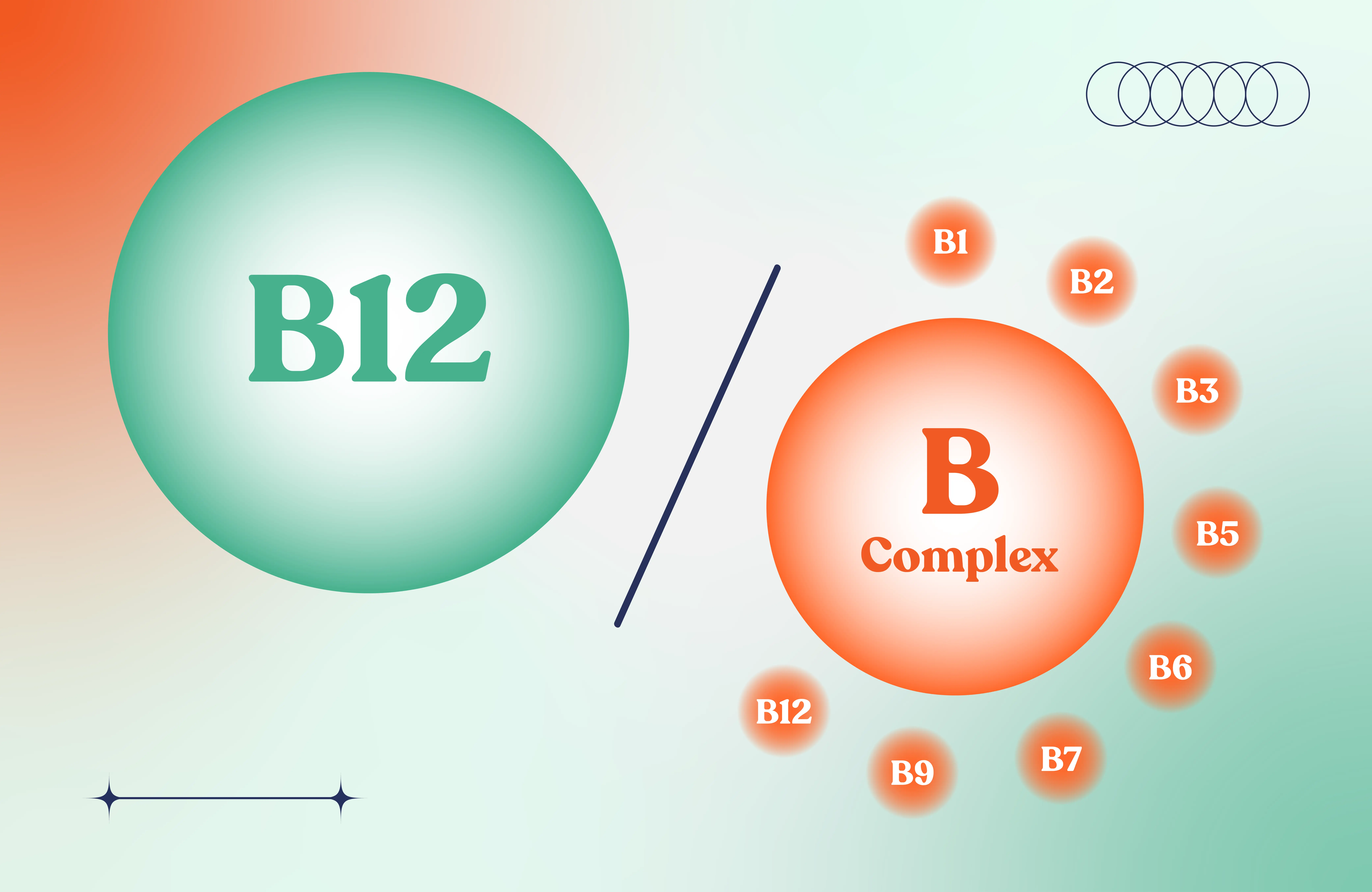 Illustration of B12 and B Complex vitamins